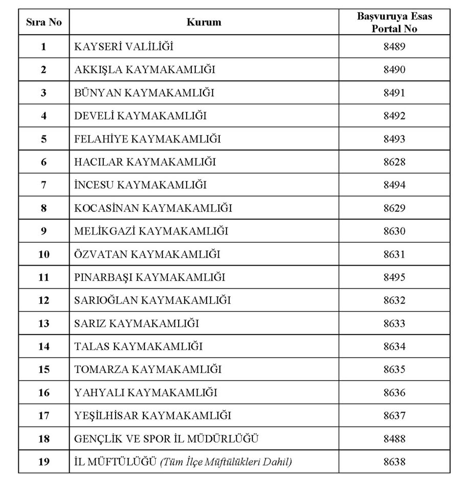 kayseri iup kadrolar
