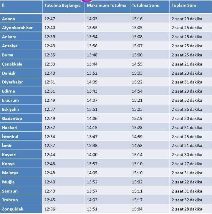 O Tarih ve Saatte Güneş Tutulması Olacak