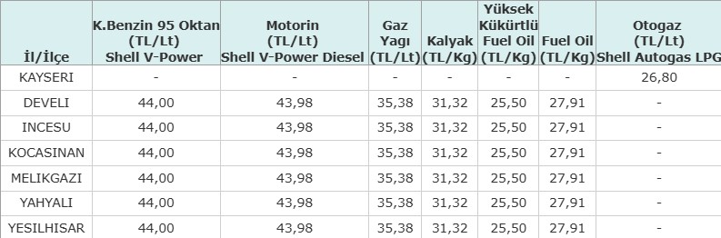 akaryakıt zam fiyat