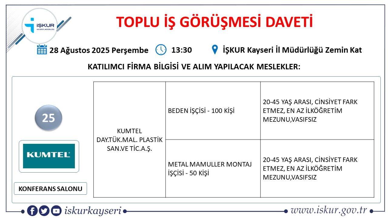 Kayseri-toplu-is-gorusmesi-ne-zaman25 Kayseri’de Toplu İş Görüşmesinde 540 eleman alınacak