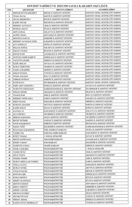 Resmi-Gazetede-yayimlanan-karara-gore-37-ilin-emniyet-muduru-degisti Emniyet müdürü değişen illerin listesi